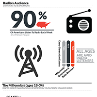 Radio Advertising Works for Business